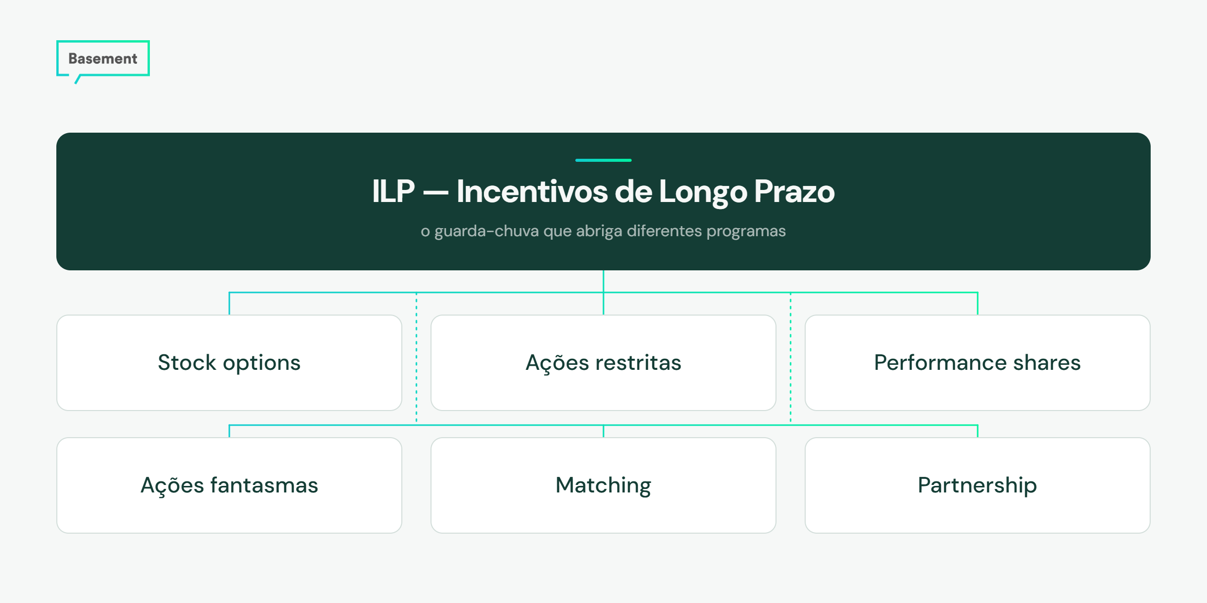 Tipos de ILP