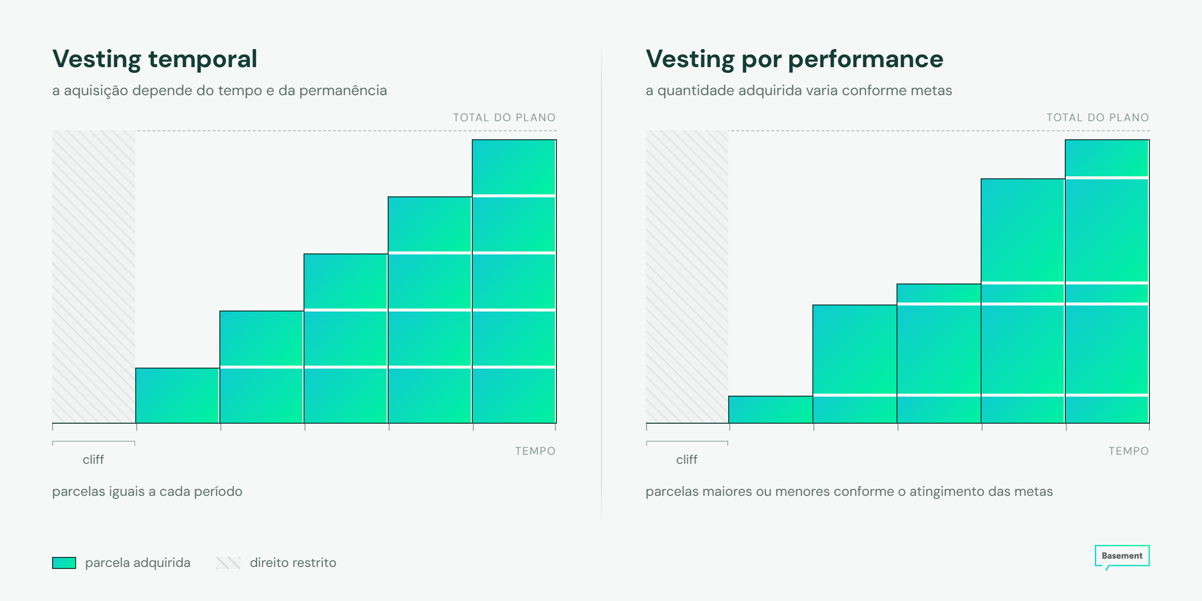 tipos de vesting